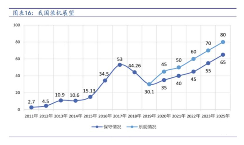 光伏抢装带来需求或超预期, 福莱特玻璃大涨近7%(图1) 光伏抢装带来需求或超预期, 福莱特玻璃大涨近7%(图1)