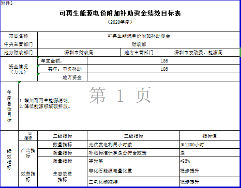 2038-2040年光伏补贴拖欠问题将彻底解决——财政部补贴政策解读(图3) 2038-2040年光伏补贴拖欠问题将彻底解决——财政部补贴政策解读(图3)