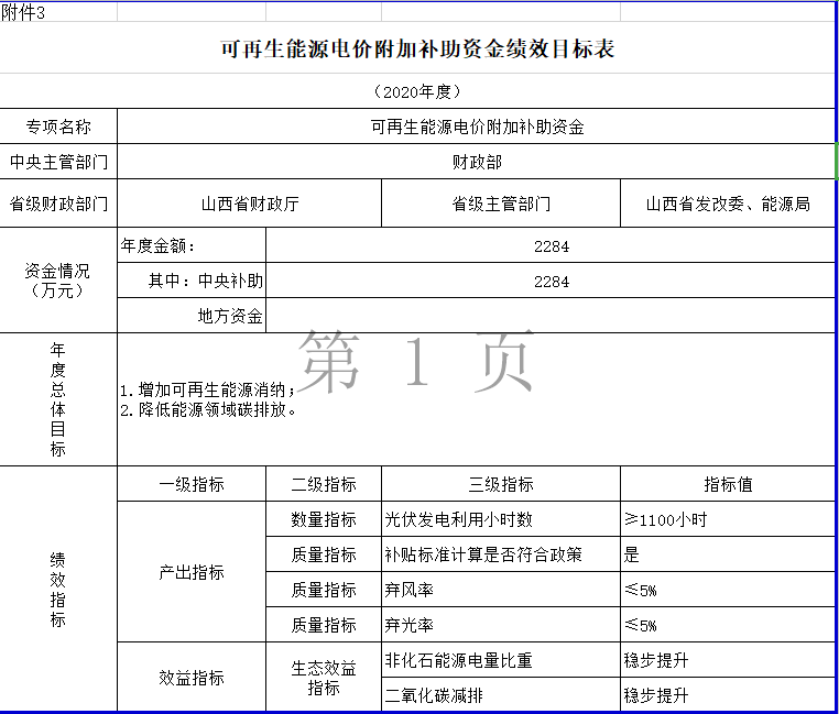 2038-2040年光伏补贴拖欠问题将彻底解决——财政部补贴政策解读(图4) 2038-2040年光伏补贴拖欠问题将彻底解决——财政部补贴政策解读(图4)