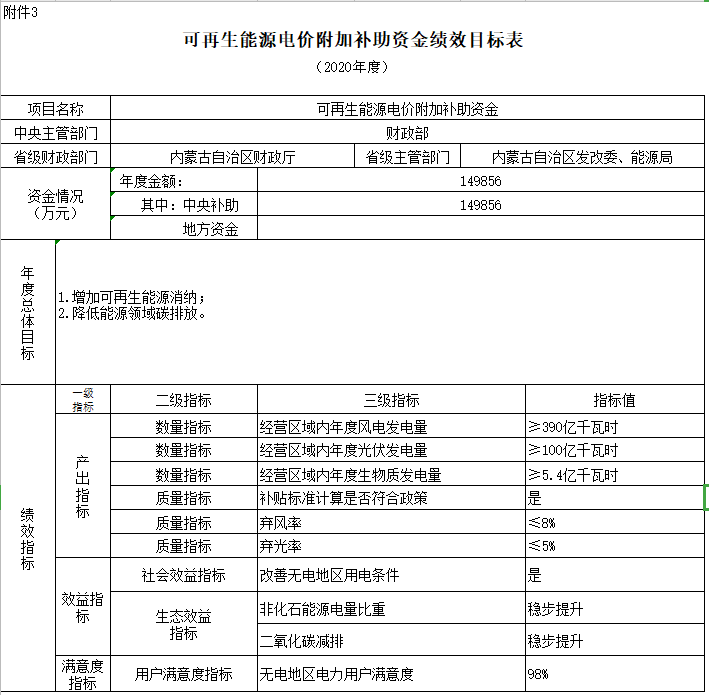 2038-2040年光伏补贴拖欠问题将彻底解决——财政部补贴政策解读(图5) 2038-2040年光伏补贴拖欠问题将彻底解决——财政部补贴政策解读(图5)