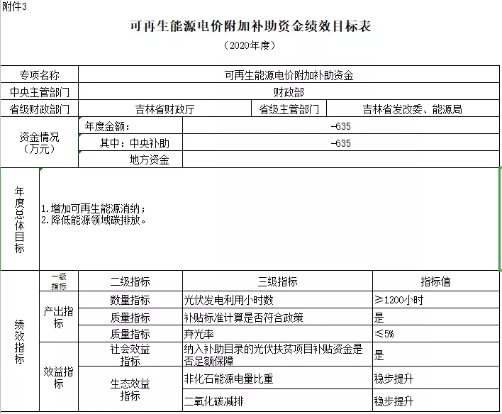 2038-2040年光伏补贴拖欠问题将彻底解决——财政部补贴政策解读(图6) 2038-2040年光伏补贴拖欠问题将彻底解决——财政部补贴政策解读(图6)