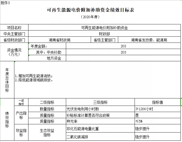 2038-2040年光伏补贴拖欠问题将彻底解决——财政部补贴政策解读(图8) 2038-2040年光伏补贴拖欠问题将彻底解决——财政部补贴政策解读(图8)