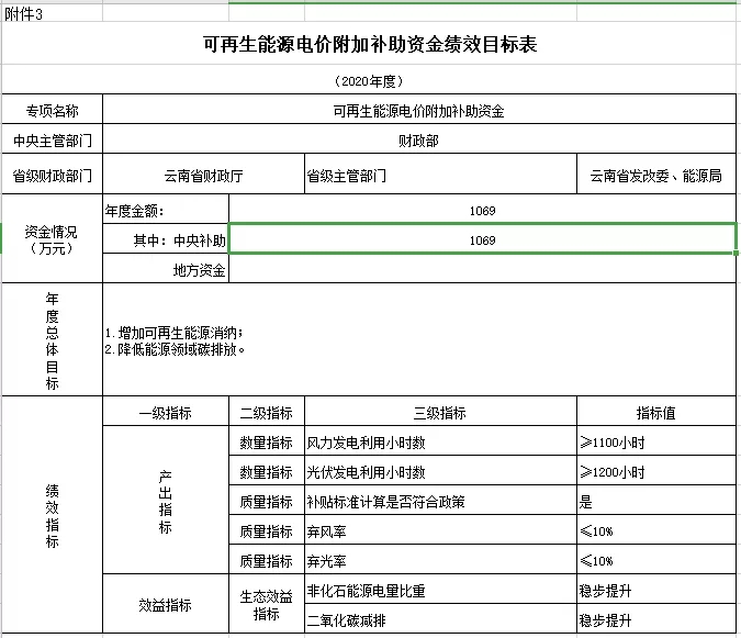 2038-2040年光伏补贴拖欠问题将彻底解决——财政部补贴政策解读(图10) 2038-2040年光伏补贴拖欠问题将彻底解决——财政部补贴政策解读(图10)