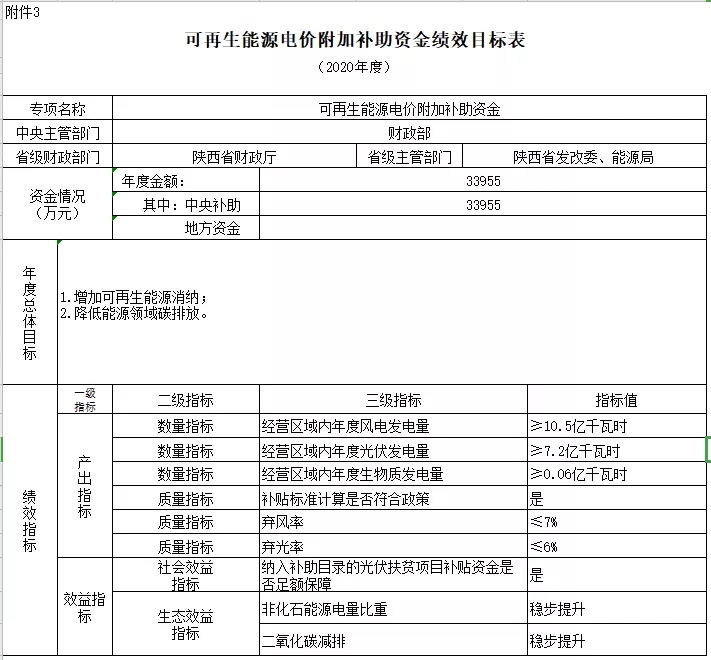 2038-2040年光伏补贴拖欠问题将彻底解决——财政部补贴政策解读(图11) 2038-2040年光伏补贴拖欠问题将彻底解决——财政部补贴政策解读(图11)