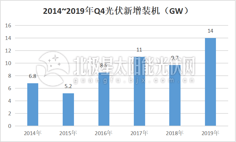 “一片难求”重演?超30GW抢装潮下166组件价格“蠢蠢欲动”(图2) “一片难求”重演?超30GW抢装潮下166组件价格“蠢蠢欲动”(图2)