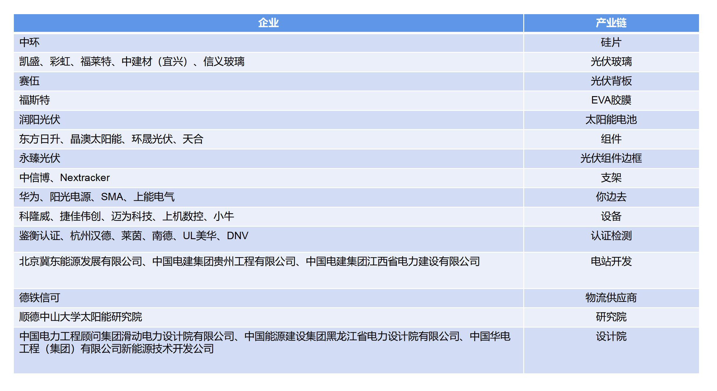600W+联盟成立 是210与182 尺寸之争的升级版吗?(图1) 600W+联盟成立 是210与182 尺寸之争的升级版吗?(图1)