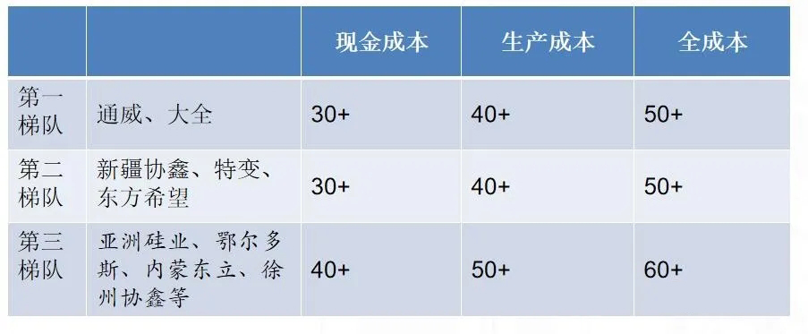 硅料供需失衡进一步加剧,硅料价格或将大涨,硅片大概率将跟涨!(图1) 硅料供需失衡进一步加剧,硅料价格或将大涨,硅片大概率将跟涨!(图1)