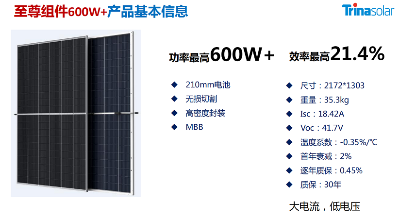 天合发布600W超高功率组件:不止于大(图1) 天合发布600W超高功率组件:不止于大(图1)