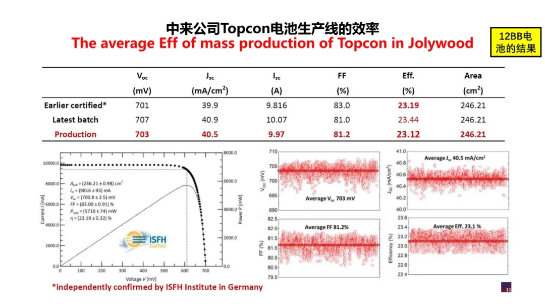 分享 | TOPCon的挑战？HJT的难点？(图11)